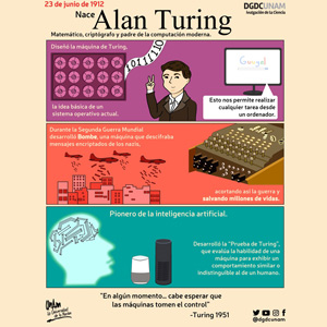 Alan Turing