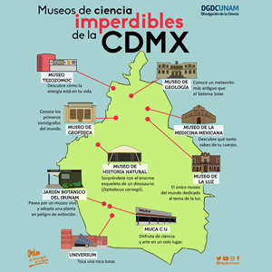 Museos De Ciencia Imperdibles en la CDMX