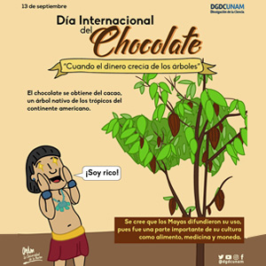 Día Internacional del Chocolate