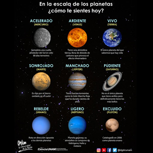 Escala Planetas