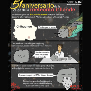 Meteorita Allende