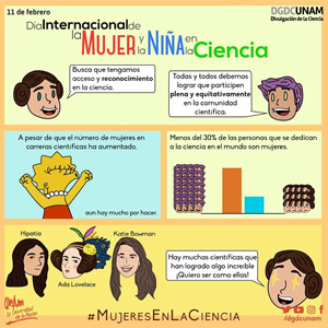 Día Internacional de la Mujer y la Niña en la Ciencia