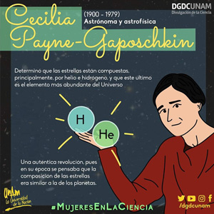 Cecilia Payne-Gaposchkin