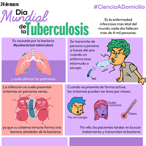 Día Mundial de la Tuberculosis