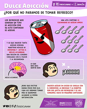 Refresco, una dulce adicción 
