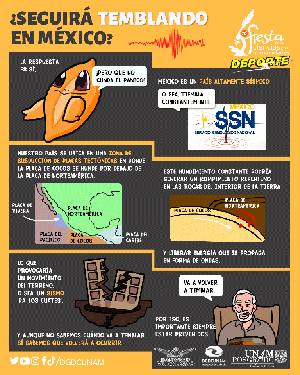 ¿Seguirá temblando en México?