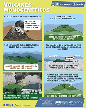 Volcanes monogenéticos